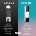 Comparison of Echo Go and Echo Go Plus Hydrogen Water Bottles highlighting features like cycle times, hydrogen levels, and materials.