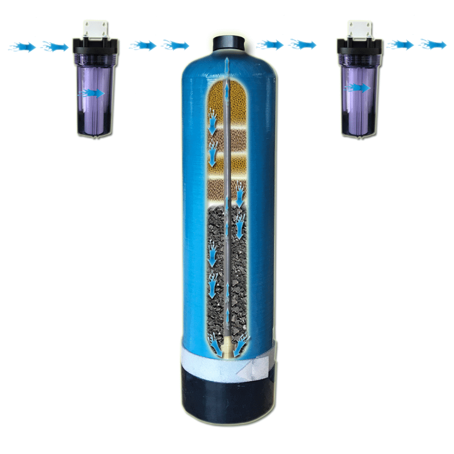 Diagram of Echo Pure Whole Home Water Filter showcasing filtration process with arrows indicating water flow through the system.