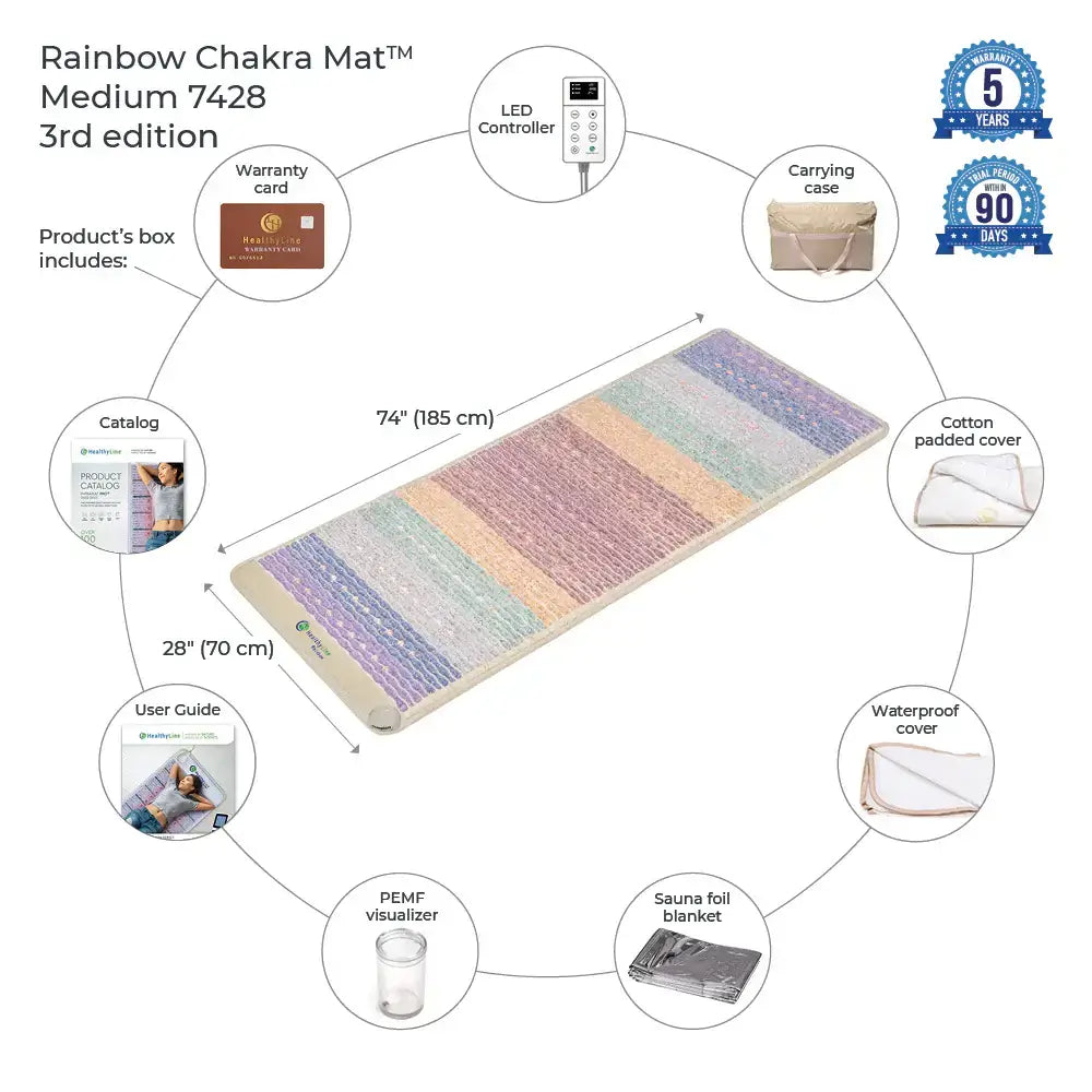 Healthyline Rainbow Chakra PEMF Mat™ 7428 with accessories for chakra balancing and recovery, featuring natural gemstone therapy.