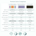 Premium series comparison chart for PEMF mats, highlighting features of Rainbow Chakra, Platinum, and Jet Mat models from Healthyline.