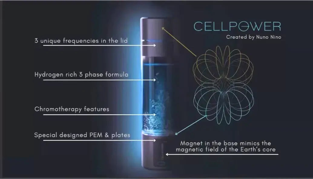 Lumivitae Cell Power Hydrogen Water Bottle features by Nuno Nina, showcasing PEM plates, magnet, and chromotherapy.