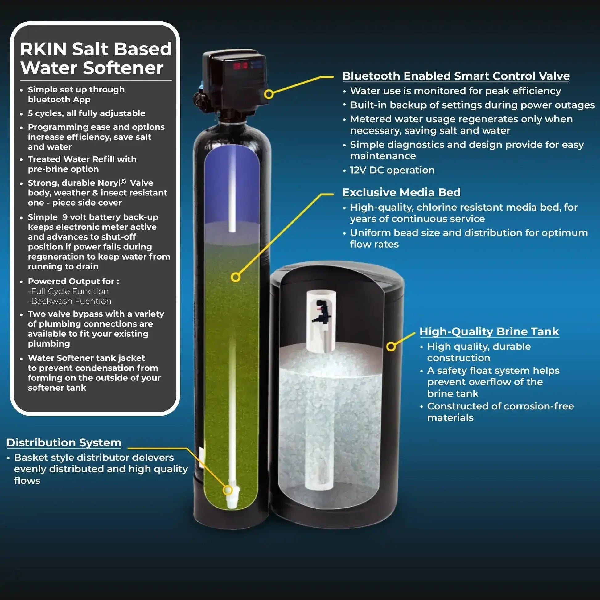 RKIN salt based water softener features and benefits diagram with Bluetooth control, media bed, and brine tank details