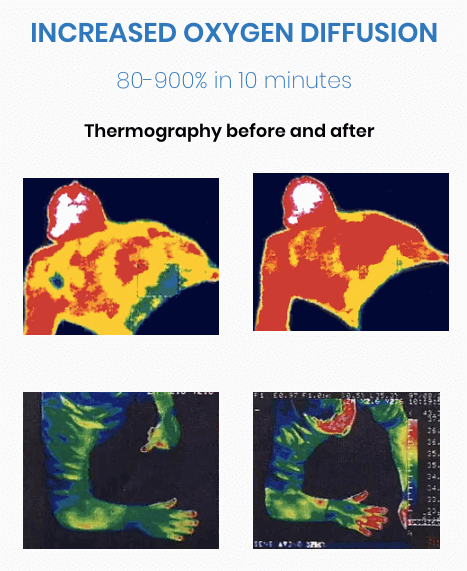 PureWave PEMF Mat with control unit, premium therapy for enhanced wellness, Gary Brecka 10X Health, transforms self-care routine.