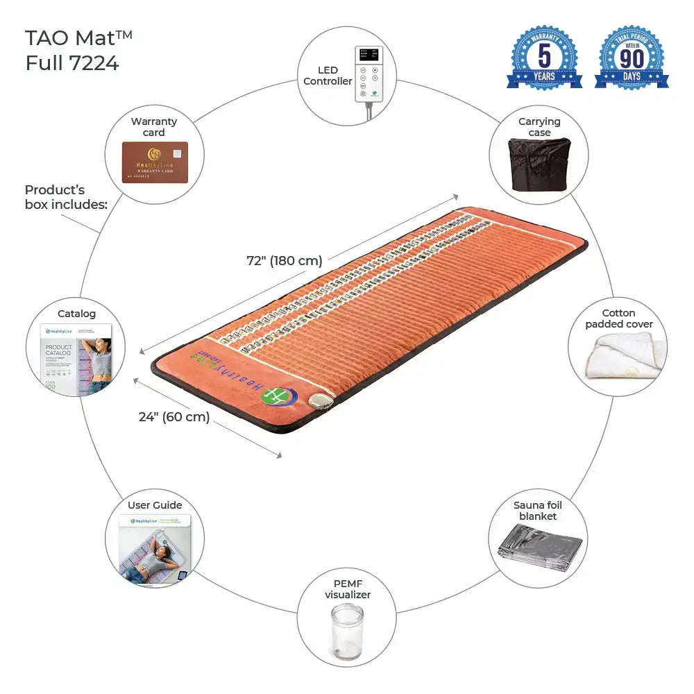 Healthyline TAO-Mat® 7224 PEMF InfraMat Pro with infrared and PEMF therapy features, ideal for pain relief and sleep enhancement.