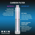 Diagram of RKIN CS8 Whole House Carbon Water Filter System detailing EvenFlow Bed and KDF Media functions for enhanced water purification.